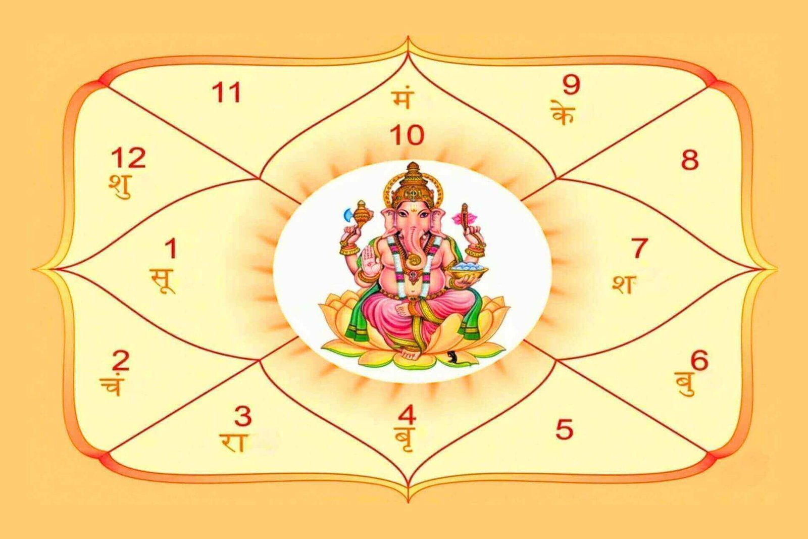 Mastering the Core of Modern Astrology