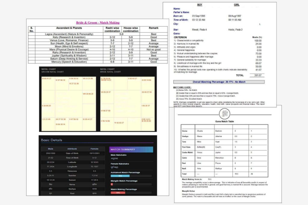 Advanced KP Match Making for Marriage